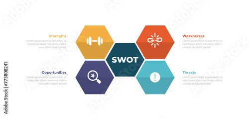 swot analysis infographics template diagram with hexagon balance symmetric center 4 point step creative design for slide presentation