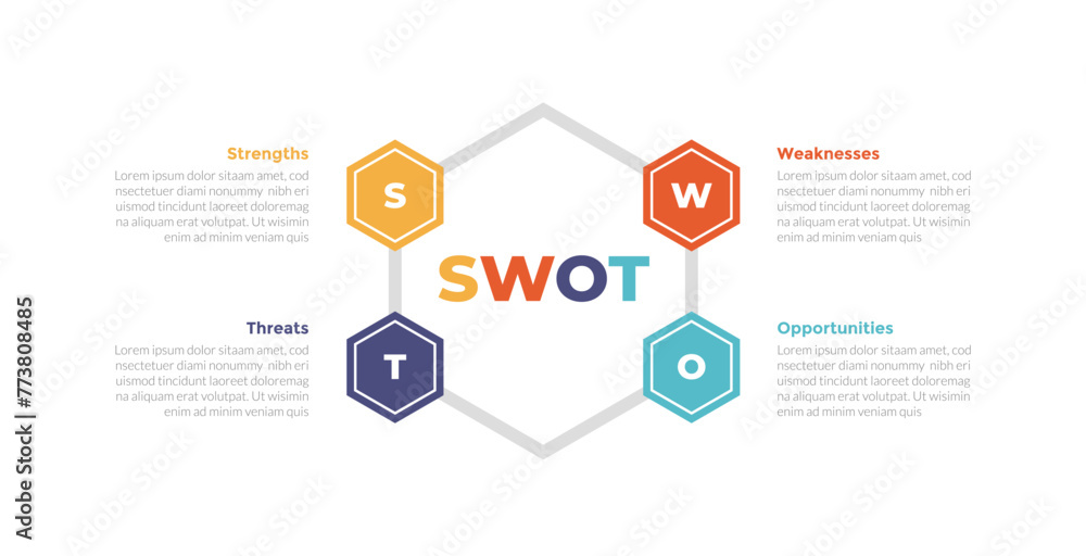 swot analysis infographics template diagram with hexagon outline line on edge 4 point step creative design for slide presentation