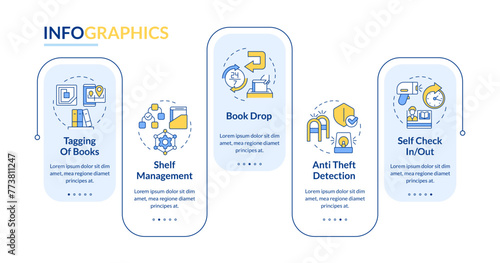 RFID book store workflow rectangle infographic template. Data visualization with 5 steps. Editable timeline info chart. Workflow layout with line icons. Lato-Bold, Regular fonts used