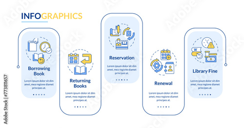 Book usage rectangle infographic template. RFID technology, acquisition. Data visualization with 5 steps. Editable timeline info chart. Workflow layout with line icons. Lato-Bold, Regular fonts used