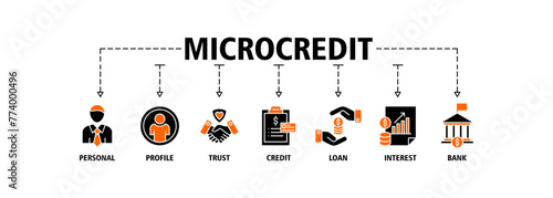 Microcredit banner web icon vector illustration concept with icon of personal, profile, trust, credit, loan, interest and bank