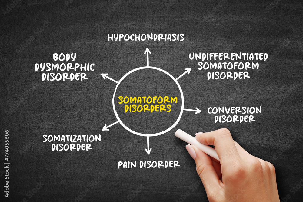 Somatoform Disorders - mental health conditions that causes an individual to experience physical bodily symptoms in response to psychological distress, mind map concept background - obrazy, fototapety, plakaty 