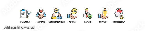 Counseling banner web icon vector illustration concept for counseling psychology and mental healthcare with an icon of diagnosis, empathy, communication, therapy, advice, expert, and support