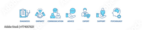 Counseling banner web icon vector illustration concept for counseling psychology and mental healthcare with an icon of diagnosis, empathy, communication, therapy, advice, expert, and support