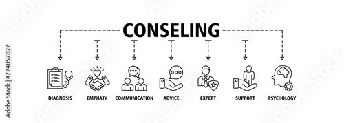 Counseling banner web icon vector illustration concept for counseling psychology and mental healthcare with an icon of diagnosis, empathy, communication, therapy, advice, expert, and support