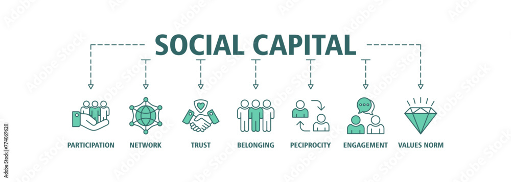 Social capital banner web icon vector illustration concept for the ...