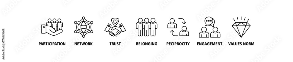 Social capital banner web icon vector illustration concept for the interpersonal relationship with an icon of participation, network, trust, belonging, reciprocity, engagement, and values norm Social capital banner web icon vector illustration concept for the interpersonal relationship with an icon of participation, network, trust, belonging, reciprocity, engagement, and values norm