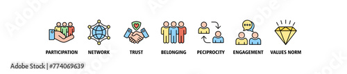 Social capital banner web icon vector illustration concept for the interpersonal relationship with an icon of participation, network, trust, belonging, reciprocity, engagement, and values norm