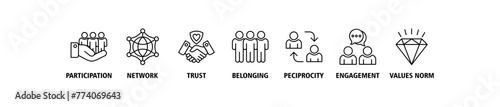 Social capital banner web icon vector illustration concept for the interpersonal relationship with an icon of participation, network, trust, belonging, reciprocity, engagement, and values norm