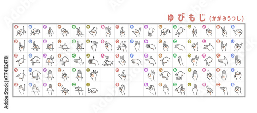 手話の指文字表（鏡写し）