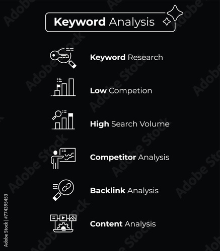 Keyword analysis illustration featuring essential concepts such as content analysis, backlink analysis, competitor analysis, high search volume, and low competition.