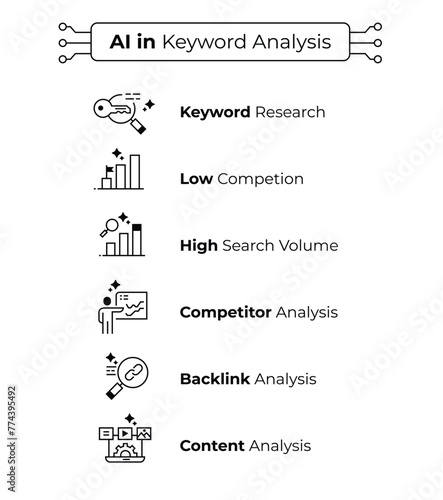 Keyword analysis illustration featuring essential concepts such as content analysis, backlink analysis, competitor analysis, high search volume, and low competition.