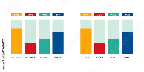 Vertical bar chart shows growth in percentage of Business types and options. Percentage growth, increase or success of business. infographics and presentation template. Editable Vector illustration