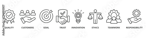 Business core values banner web icon vector illustration concept with icon of quality, customers, goal, trust, innovation, ethics, teamwork, responsibility