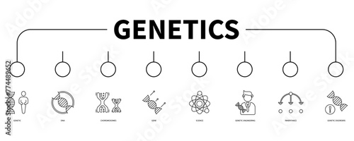 Genetics banner web icon vector illustration concept