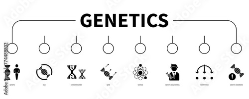 Genetics banner web icon vector illustration concept