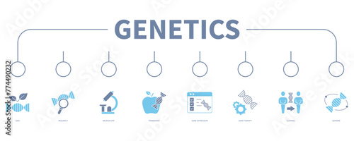 Genetics banner web icon vector illustration concept