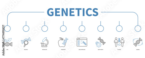 Genetics banner web icon vector illustration concept