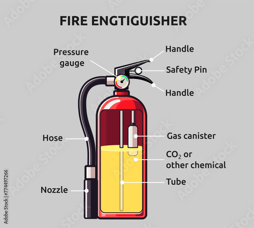 Vector illustration of fire extinguisher cutaway 