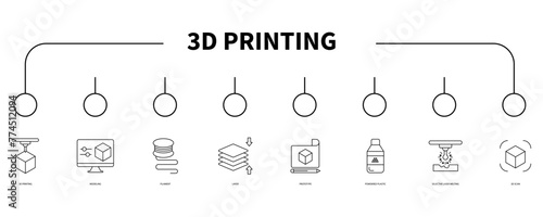 3D printing banner web icon vector illustration concept
