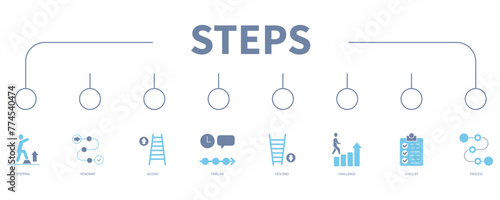 Steps banner web icon vector illustration concept