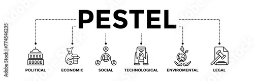 PESTEL banner icons set with black outline icon of  governance, finance, network, automation, ecology, law statement