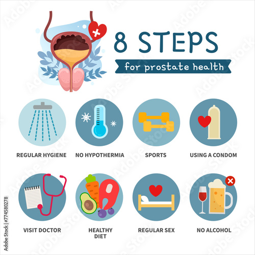 Vector medical poster 8 steps to a healthy prostate.
