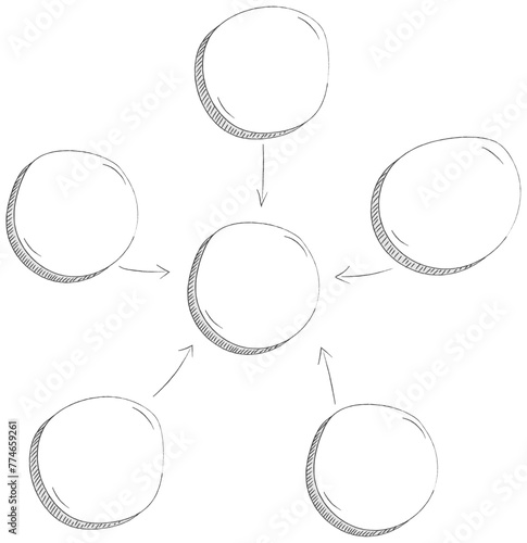 Hand drawn mind map chart. Circles with arrows. Idea brainstorm photo