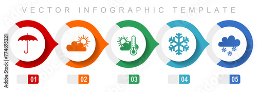 Weather forecast flat design infographic template, miscellaneous symbols such as umbrella, clouds, sun and snowflake, vector icons collection photo