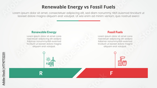 renewable energy vs fossil fuels or nonrenewable comparison opposite infographic concept for slide presentation with percentage horizontal bar with flat style