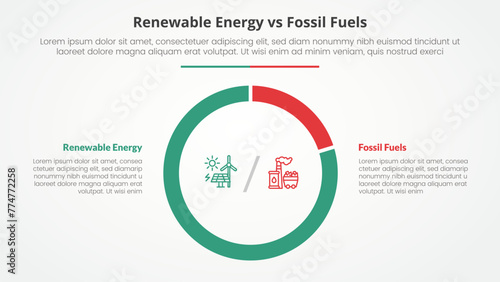 renewable energy vs fossil fuels or nonrenewable comparison opposite infographic concept for slide presentation with big piechart outline circle shape with flat style