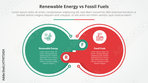 renewable energy vs fossil fuels or nonrenewable comparison opposite infographic concept for slide presentation with big outline circle and offside box rectangle with flat style
