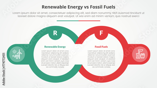 renewable energy vs fossil fuels or nonrenewable comparison opposite infographic concept for slide presentation with big outline circle and badge on side with flat style photo
