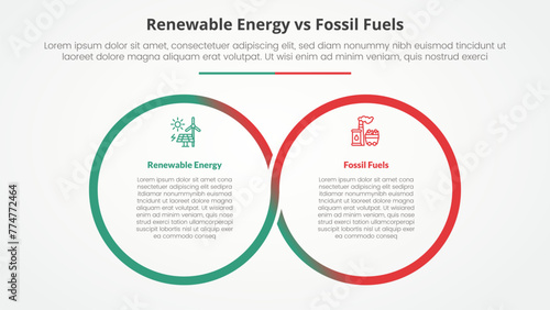 renewable energy vs fossil fuels or nonrenewable comparison opposite infographic concept for slide presentation with big outline circle cycle circular with flat style