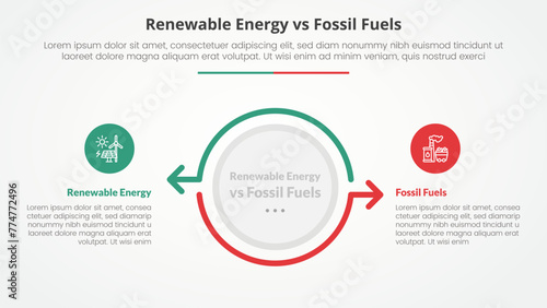 renewable energy vs fossil fuels or nonrenewable comparison opposite infographic concept for slide presentation with big circle and arrow outline opposite direction with flat style
