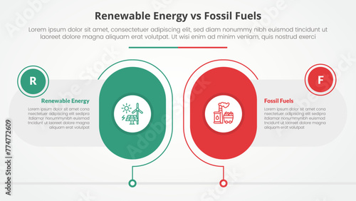 renewable energy vs fossil fuels or nonrenewable comparison opposite infographic concept for slide presentation with big round capsule shape outline with flat style