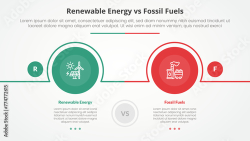 renewable energy vs fossil fuels or nonrenewable comparison opposite infographic concept for slide presentation with big circle outline horizontal with flat style