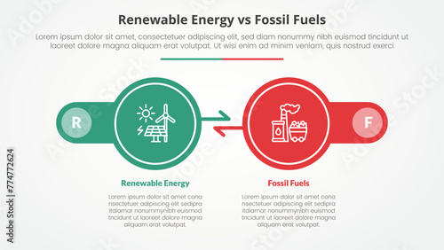 renewable energy vs fossil fuels or nonrenewable comparison opposite infographic concept for slide presentation with big circle arrow opposite direction with flat style