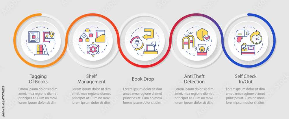 RFID workflow loop infographic template. Books managing. Data visualization with 5 steps. Editable timeline info chart. Workflow layout with line icons. Myriad Pro-Regular font used RFID workflow loop infographic template. Books managing. Data visualization with 5 steps. Editable timeline info chart. Workflow layout with line icons. Myriad Pro-Regular font used