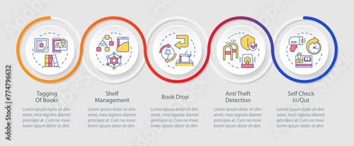 RFID workflow loop infographic template. Books managing. Data visualization with 5 steps. Editable timeline info chart. Workflow layout with line icons. Myriad Pro-Regular font used