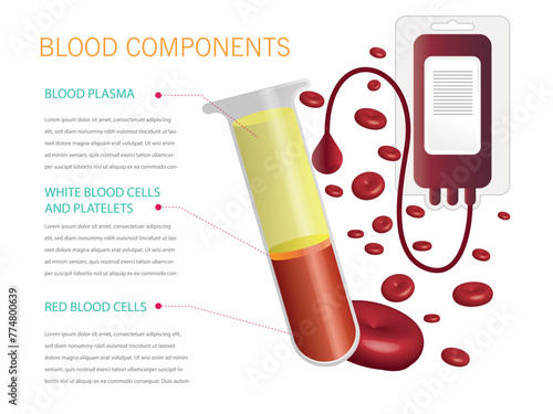 Components of blood, test tube and parts that form it.