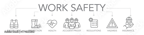 Safety at work - thin line icon concept banner 