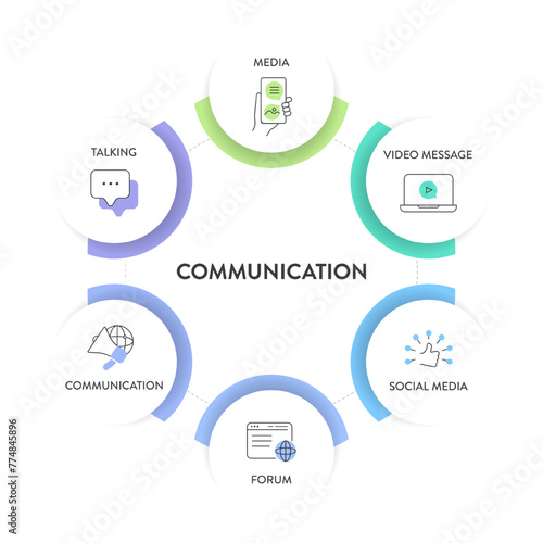 Communication framework infographic diagram chart illustration banner template with icon vector has media, talking, communication, social media, forum and video message. Element for presentation.