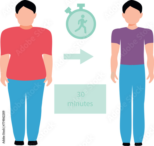 A boy loses weight by jogging for 30 minutes.