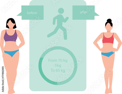 The girl lost 5 kg by running.