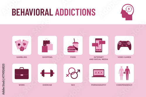 Behavioral addictions infographic with icons