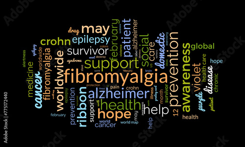 Fibromyalgia word cloud template. Health awareness concept vector background.