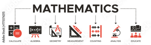 Mathematics banner web icon vector illustration concept with icons of calculate, algebra, geometry, measurement, counting, analysis, and educate
