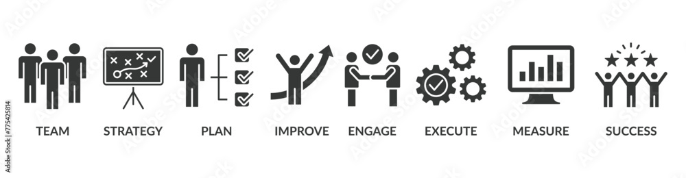 Change management banner web icon vector illustration for business transformation and organizational change with team, strategy, plan, improve, engage, execute, measure, and success icon Change management banner web icon vector illustration for business transformation and organizational change with team, strategy, plan, improve, engage, execute, measure, and success icon