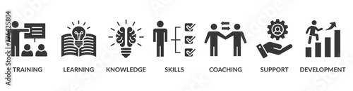 Capacity building banner web icon vector illustration concept with an icon of training, learning, knowledge, skills, coaching, support, and development